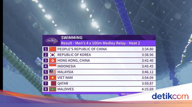 Final Estafet Medley 4x100m Indonesia Tanpa Wakil Putra