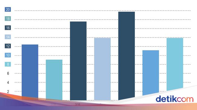 Diagram Batang: Definisi, Jenis, Contoh, dan Cara Membuatnya