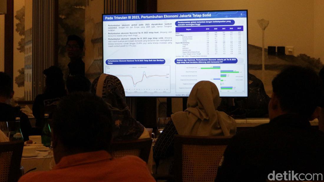 Pertumbuhan Ekonomi Jakarta Tetap Solid Pada Kuartal 3 Tahun 2023