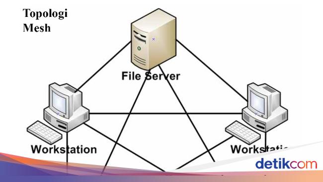 Jaringan Mesh Solusi Internet Cepat dan Stabil, Masih Butuh ISP?