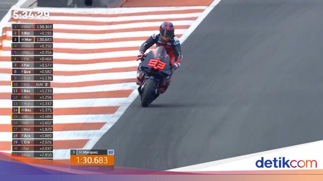 Valencia MotoGP Test 2023 Results: Maverick Vinales Sets Fastest Time