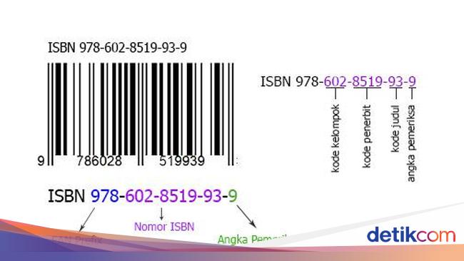 Apa Itu ISBN? Ini Pengertian, Fungsi, hingga Struktur Penulisan