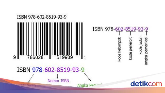 Sbn Api Apa Itu ISBN? Ini Pengertian, Fungsi, hingga Struktur Penulisan