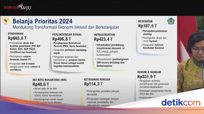 Alokasi Anggaran Pendidikan 2026: Fokus pada Peningkatan Mutu Edukasi