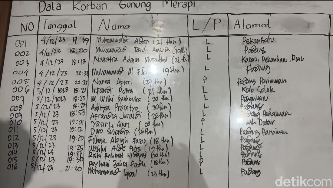 21 Jenazah Korban Erupsi Marapi Tiba Di RSAM Bukittinggi, 16 ...