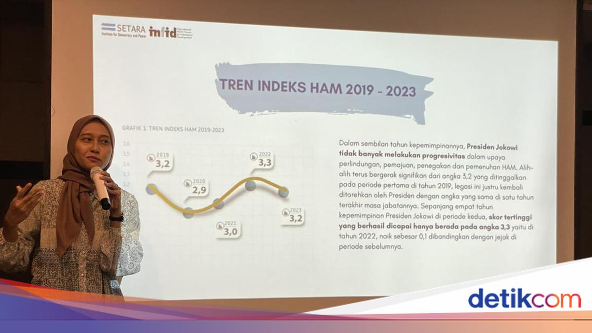 Setara Institute-INFID: Skor Indeks HAM Tahun 2023 Turun Jadi 3,2