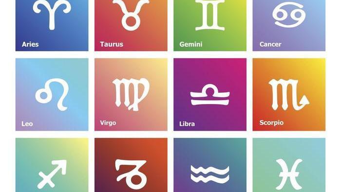 12 Nama Zodiak Sesuai Bulan Dan Tanggal Lahir Beserta Simbol Karakternya