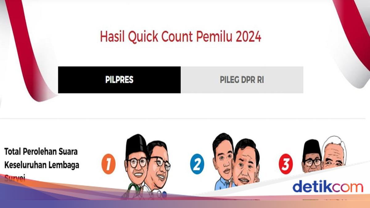 Cara Cek Quick Count Terbaru per Wilayah, Simak Langkah-langkahnya