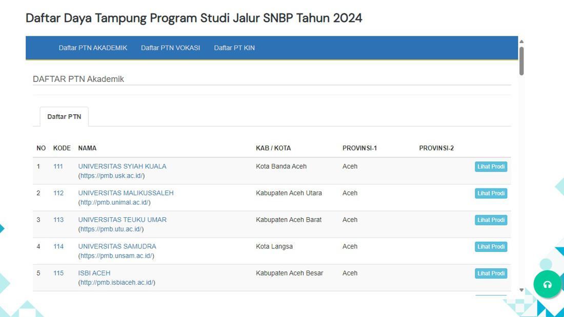 Daftar PTN SNBP 2024: Akademik, Vokasi Dan Keagamaan Islam