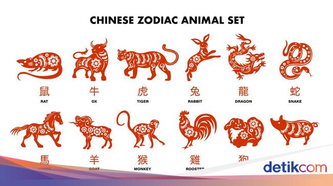 Ramalan Shio 2025: 5 Shio yang Akan Menghadapi Masalah Keuangan, Hati-Hati!