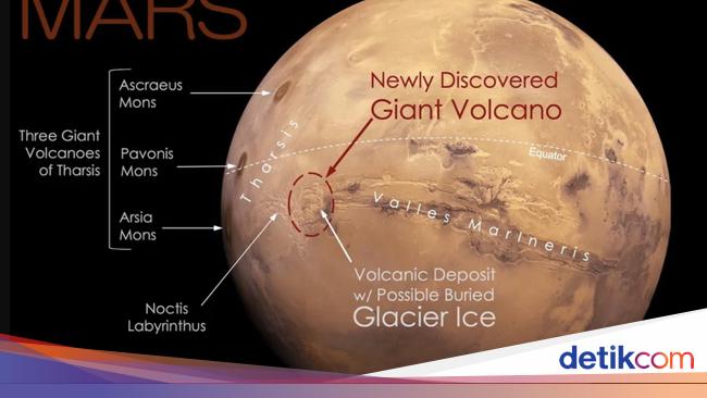 Scientists Discover Massive New Volcano on Mars – Potential Key to Finding Alien Life