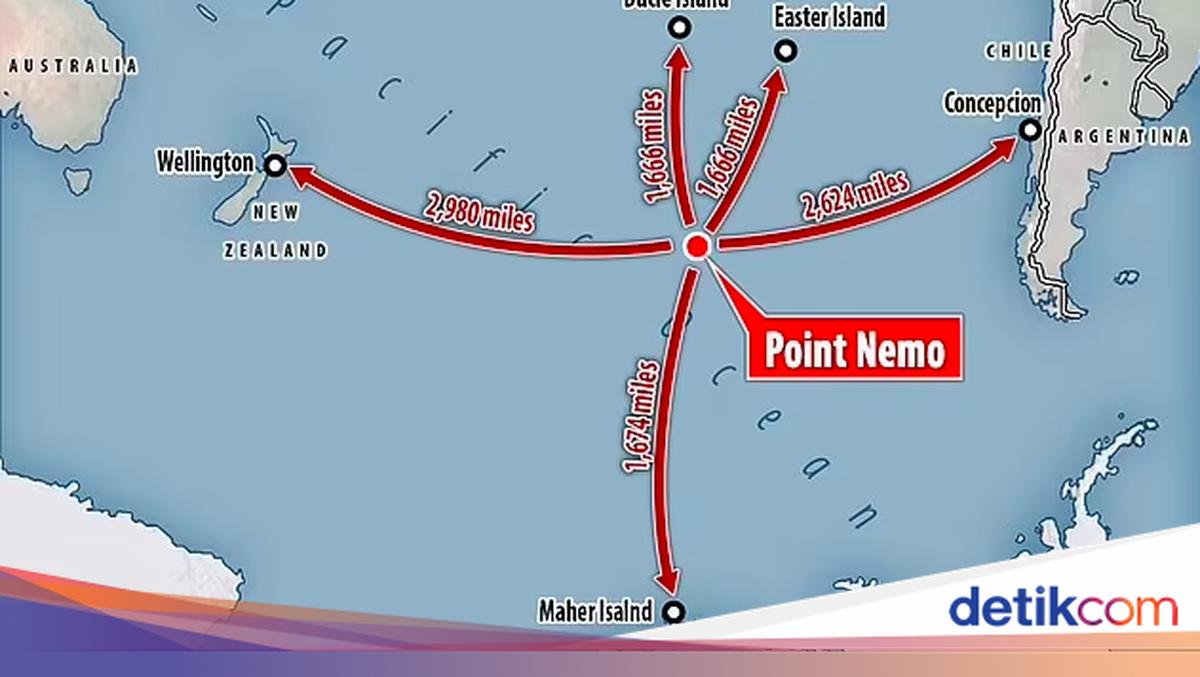 Neomo Point Point Nemo: The Ocean’s Space Graveyard – A Complete Guide - memesita ...
