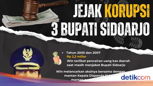 Korupsi Insentif ASN Bupati Sidoarjo Viral di Media Sosial