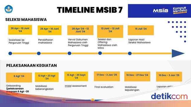 Jadwal Pengumuman MSIB Batch 7 Lengkap dengan Cara Cek Hasilnya