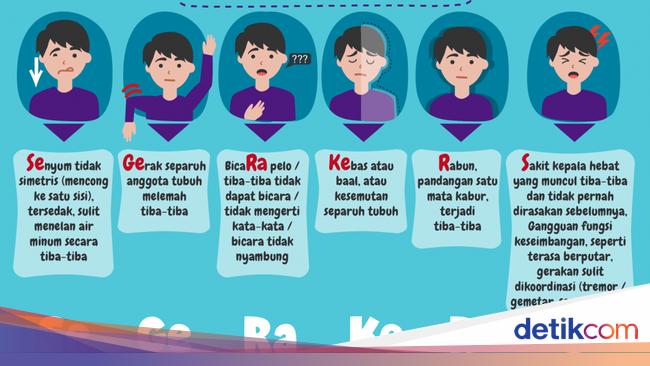 Recognizing Indicators of Stroke: SeGeRa Go to the Hospital – Ministry of Well being Indonesia’s Slogan