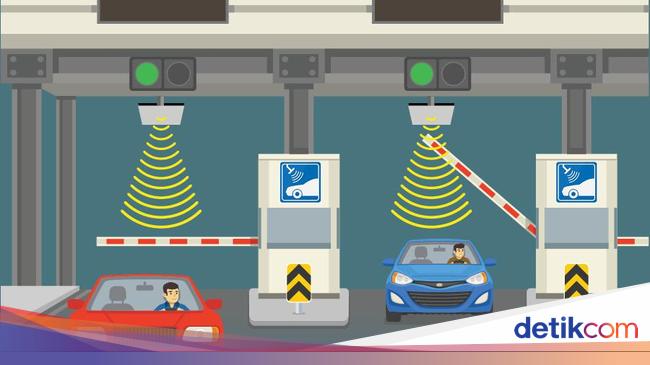 Daftar Gerbang Tol yang Sudah Terapkan Transaksi Tanpa Berhenti