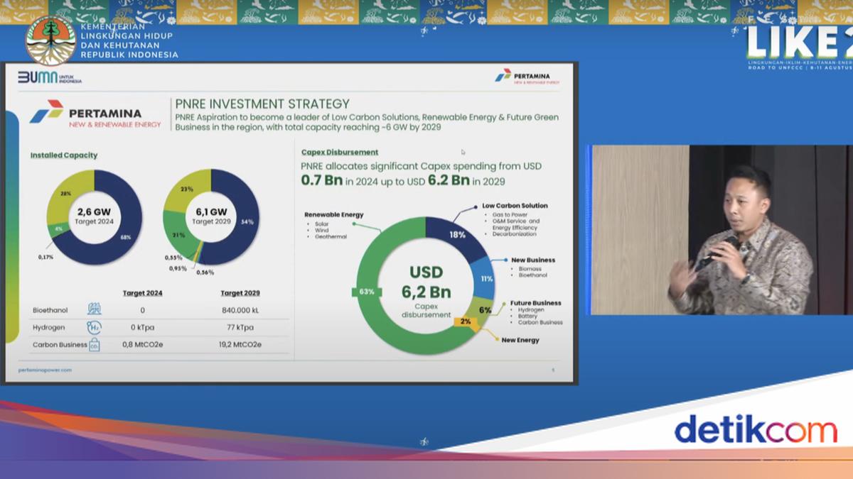Pertamina NRE Siapkan Investasi US$ 6,2 M pada 2029 buat Energi Bersih