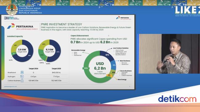 Pertamina NRE Siapkan Investasi US$ 6,2 M pada 2029 buat Energi Bersih