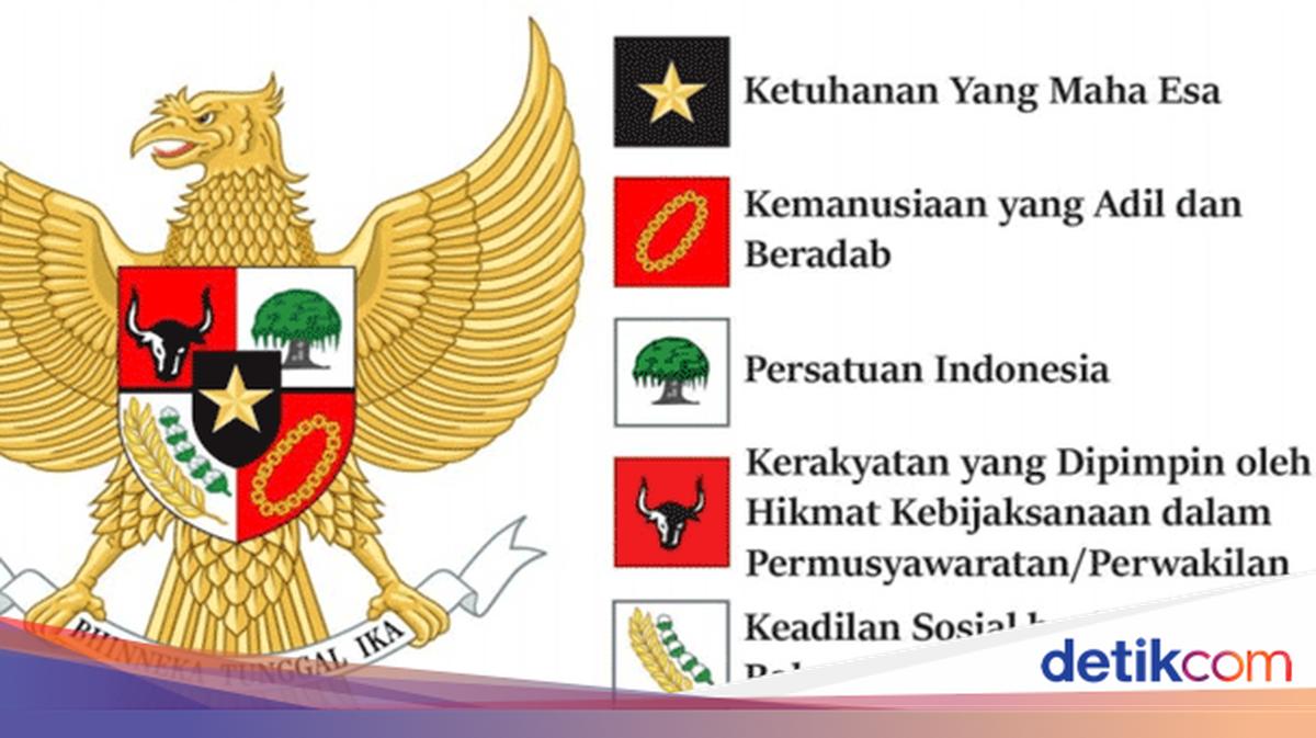 3 Dimensi Pancasila sebagai Ideologi Nasional dan Contohnya