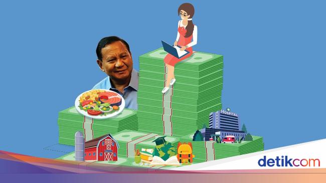 4 Program Prioritas Prabowo Telan Rp 113 Triliun