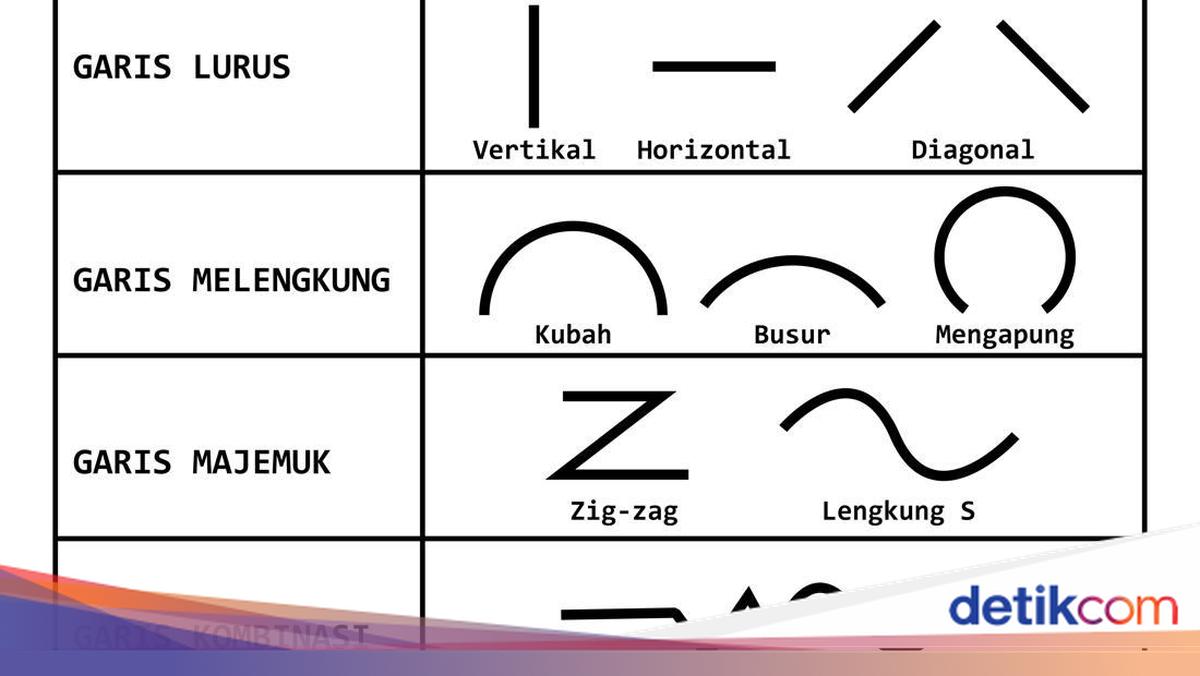Macam-macam Garis dalam Seni Rupa dan Kesan yang Diciptakan
