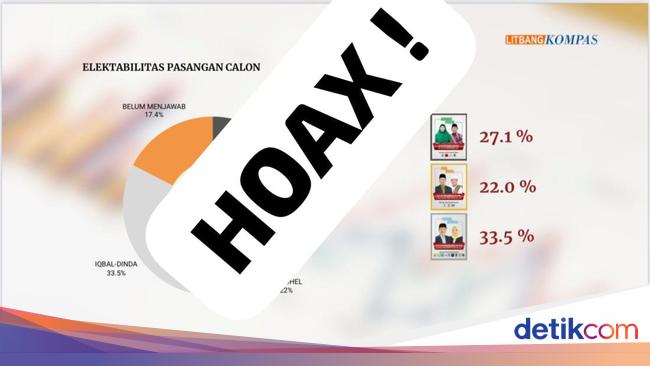 Litbang Kompas Tegaskan Tak Gelar Survei Prapilkada di NTB