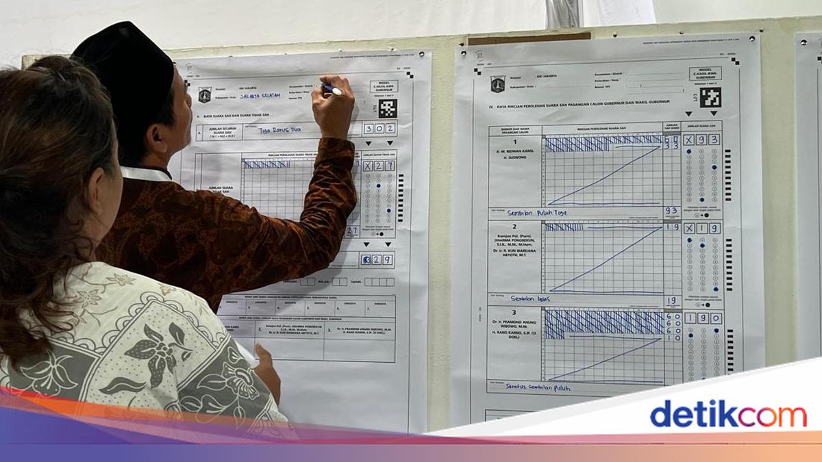 Pramono Anung-Rano Karno Unggul Telak di TPS Anies Baswedan