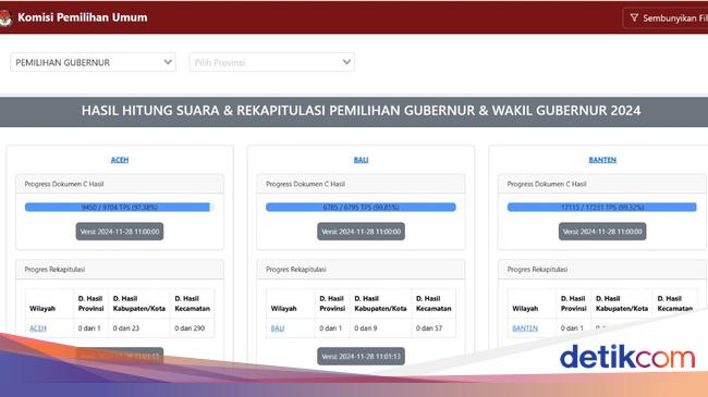 KPU Tak Tampilkan Grafik Perolehan Suara Pilkada 2024 'Real Count' di Sirekap