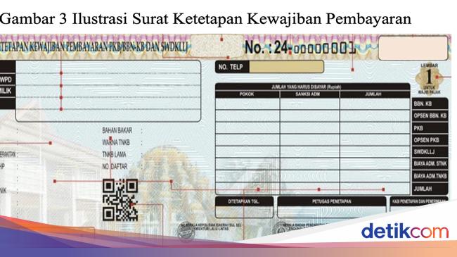 Ternyata Ini Alasan Kenapa Harus Ada Opsen Pajak Kendaraan