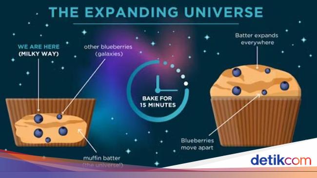 Physicists Explain Universe Expansion Using Cake Analogy