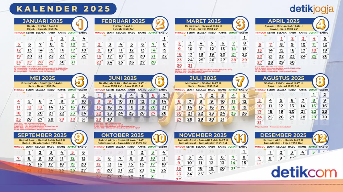 Sisa Berapa Hari Tanggal Merah Libur Nasional? Ada di Bulan Ini