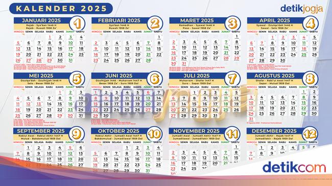 Kalender 2025 Lengkap dengan Pasaran Jawa, Tanggal Hijriah, dan Link PDF