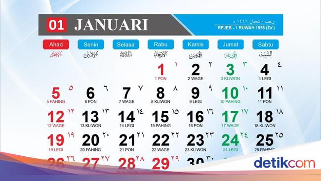 Kalender Hijriah 2025 Lengkap: Awal Puasa Ramadhan hingga 1 Muharram 1447 H