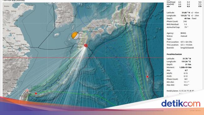 Gempa M 6,9 di Kyushu Jepang Tak Berpotensi Picu Tsunami di RI