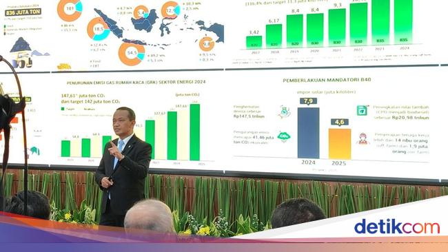 Bahlil: Empty Shell Fuel Stocks Due to Ships Not Arriving