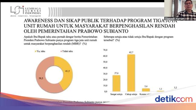 Survei LSI Ungkap Mayoritas Responden Setuju Makan Bergizi Gratis-3 Juta Rumah