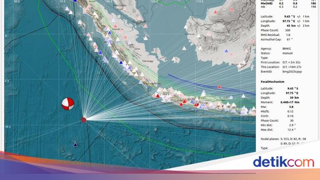 Gempa M 6,2 di Samudera Hindia Sebelah Barat Daya Indonesia