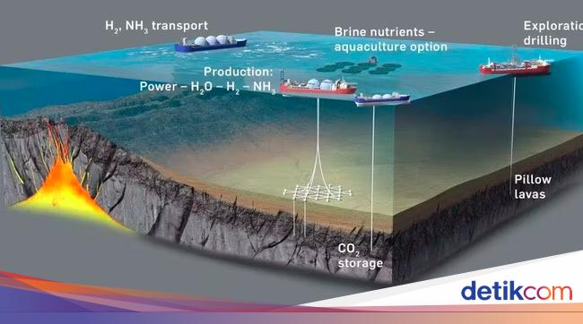Underwater Energy Source Mine Discovered