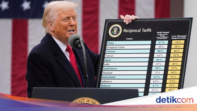 Dirtylateral Tariff: 'Fair Trade' ala Trump