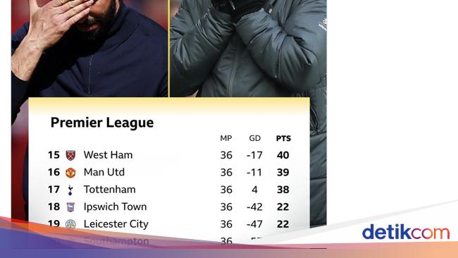 Manchester United Bapuk di Liga Inggris, Netizen: Bahan Tertawaan