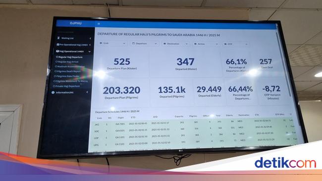Peran Sentral Siskohat Bikin Lancar Layanan untuk Jemaah Haji