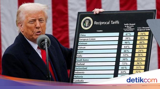 Pengadilan Banding Kembali Berlakukan Tarif Trump, Gimana Selanjutnya?