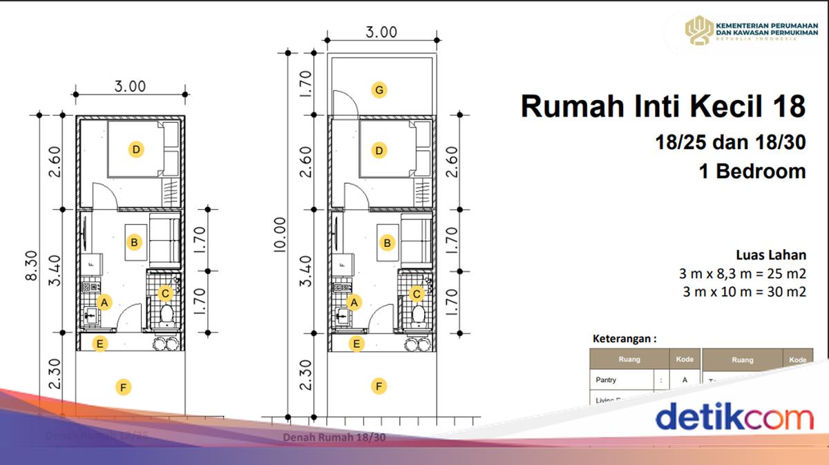 Rumah Subsidi 18 Meter Diprediksi Cuma Rp 100 Jutaan Dekat Kota, Solusi ...