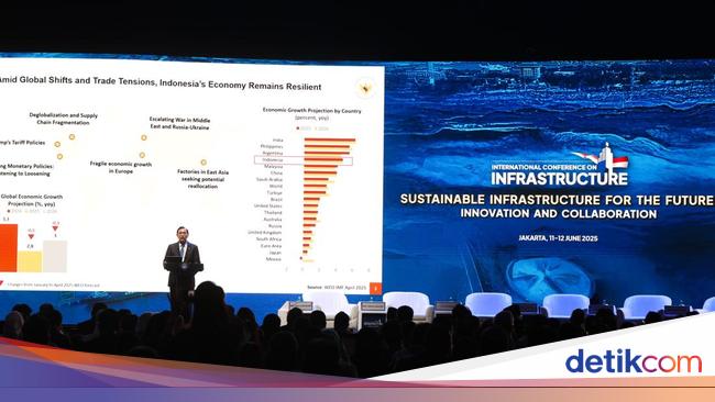 Luhut Ingatkan agar Infrastruktur Jadi Dasar Ekosistem Pertumbuhan Ekonomi