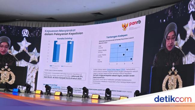 MenPAN-RB Puji Kinerja Polri Bidang Lalu Lintas: Kepuasan Masyarakat Naik Signifikan