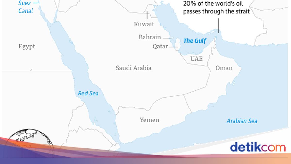 Negara-Negara Teluk Dekat Bergabung dengan AS dan Israel dalam Perang Melawan Iran