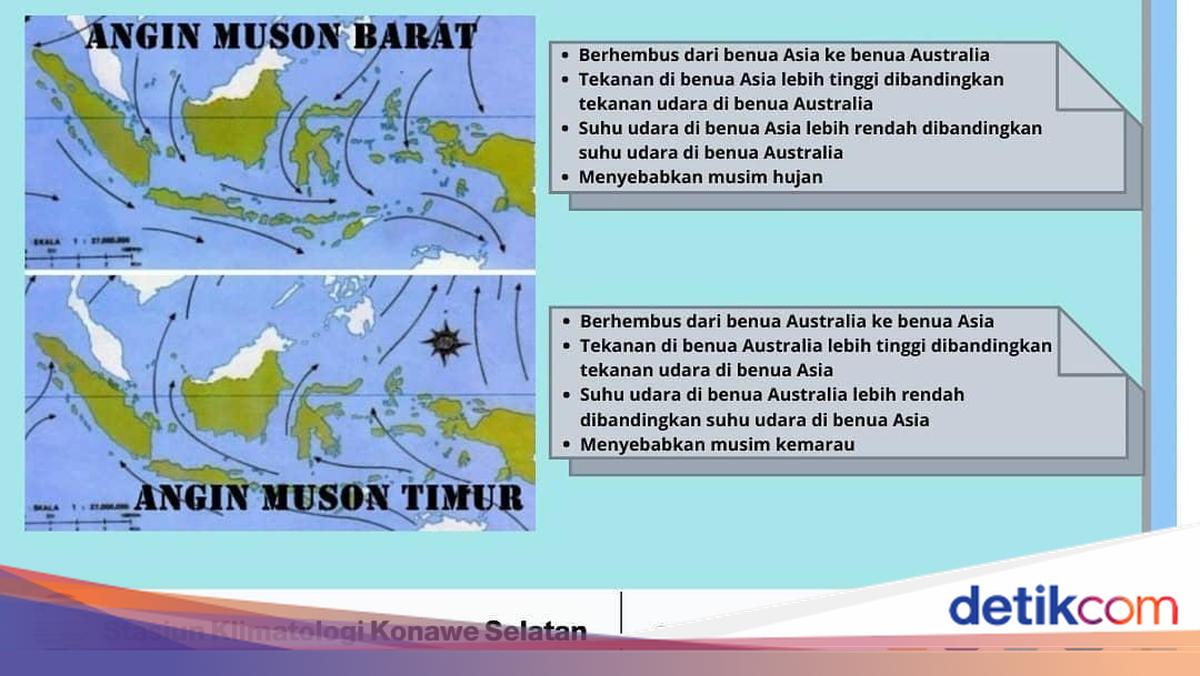 Angin Muson Timur Itu Apa? Ini Penjelasan hingga Dampaknya di Indonesia
