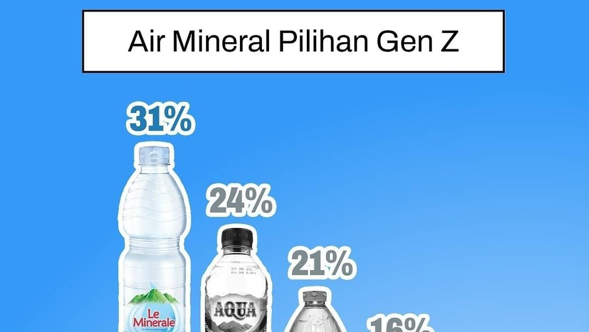 Le Minerale Jadi Favorit Gen Z di Penghargaan Youth Choice Award 2025