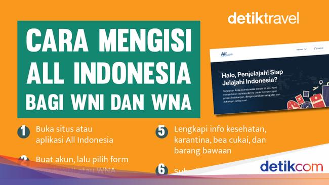 Cek di Sini! Cara Mengisi All Indonesia