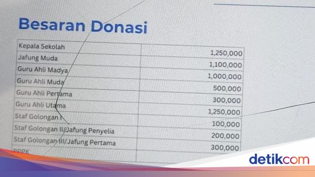 Guru Se-Bali Dimintai Donasi Banjir hingga Rp 1,25 Juta, Koster: Gotong Royong